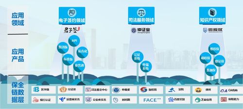 數(shù)字時代簽約速度加速，易保全區(qū)塊鏈項(xiàng)目成大會亮點(diǎn)