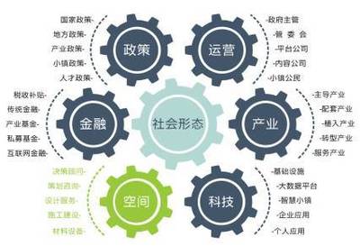 特色小鎮(zhèn)策劃、規(guī)劃、設(shè)計(jì)的內(nèi)容和重點(diǎn)!(旅游開(kāi)發(fā)投資者值得收藏)