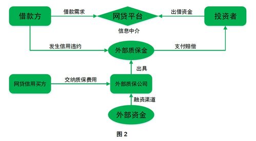 什么網(wǎng)貸有壽險(xiǎn)模式 哪些是網(wǎng)貸
