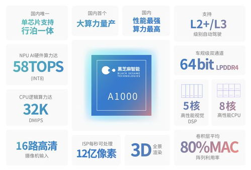 東風(fēng)投資芯片設(shè)計(jì)公司 布局自動(dòng)駕駛核心硬件
